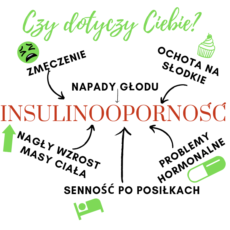 Insulinooporność- co to?